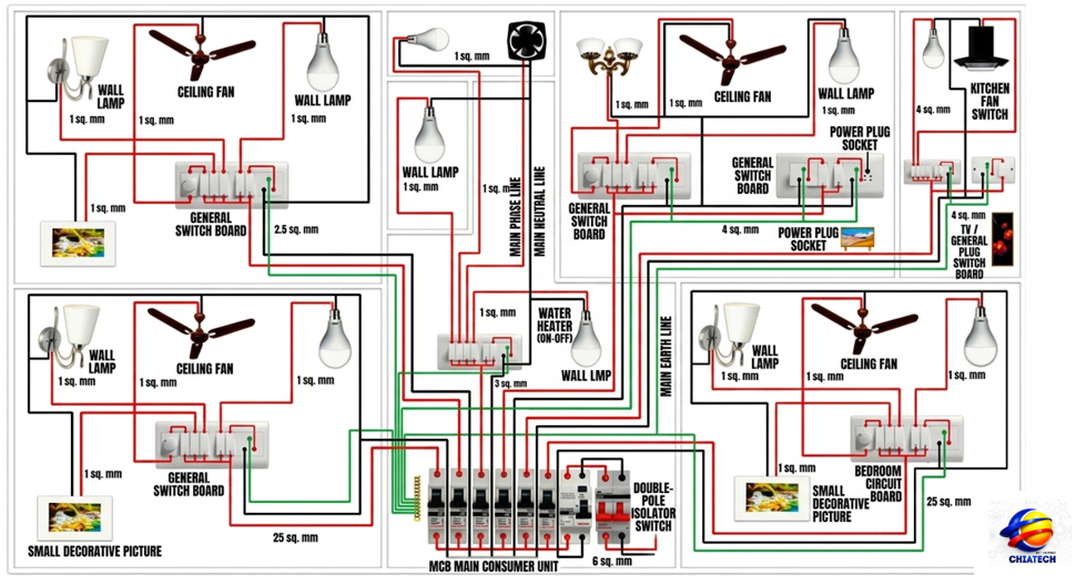 Three bedroom full wiring layout