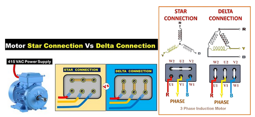 Three phase motor connection