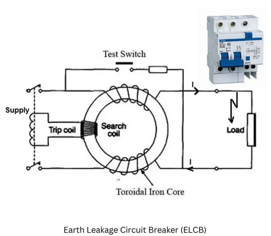 Earth leakage circuit breaker