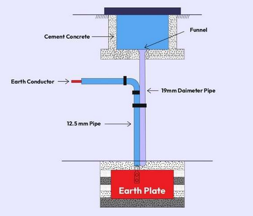 Earth plate