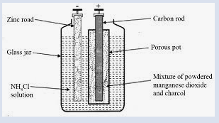 Leclanche cell