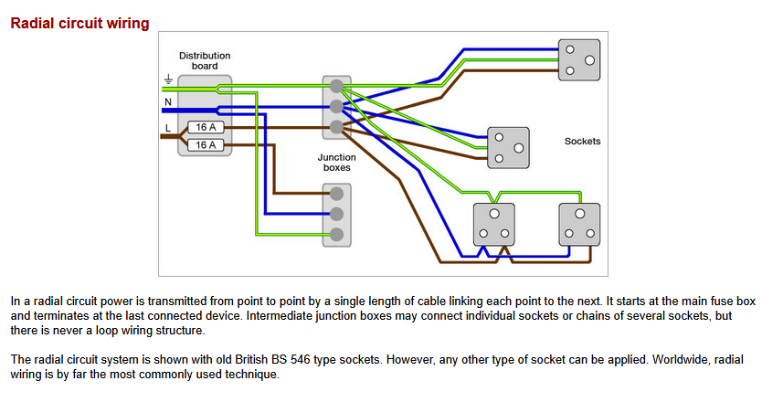 Radial socket circuit