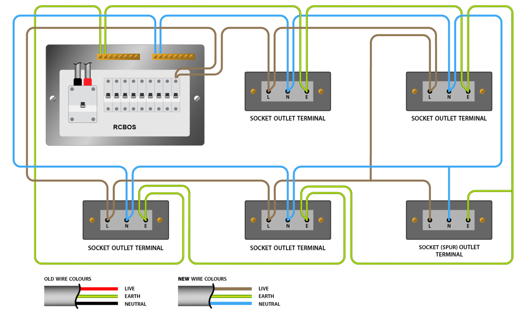 Ring circuit socket diagram