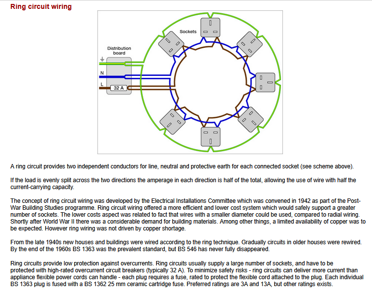 Ring circuit sockets further explained