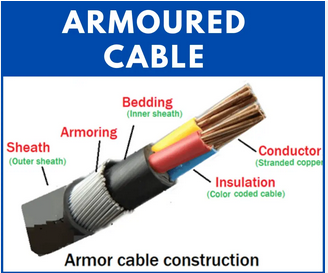Armoured cable construction