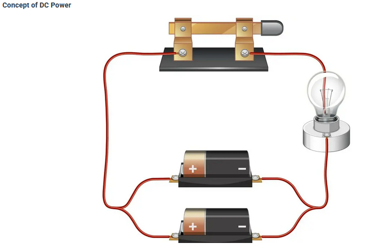 Concept of direct current