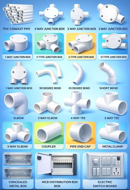 Conduit accessories