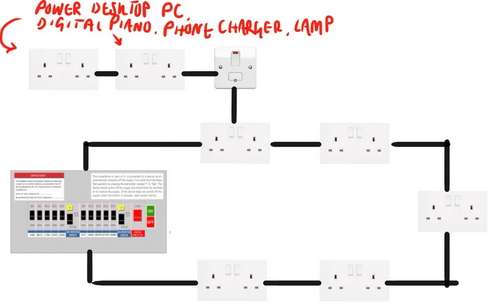 Fused spur diagram
