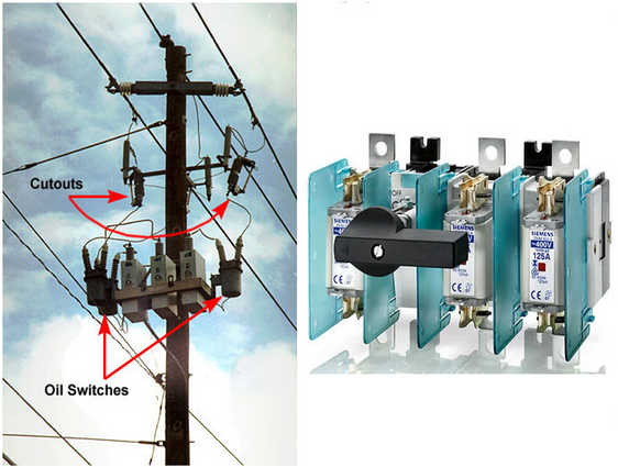 Fuse types