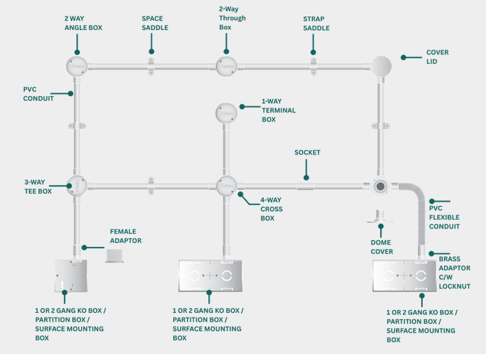 PV conduit system