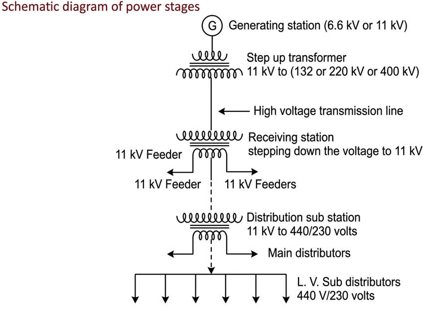 Schematic diagram of power stages