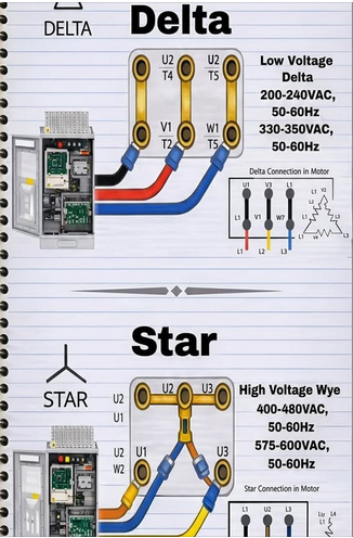 Star and delta connection