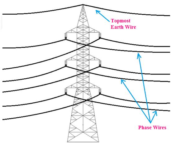 Transmission line earth wire