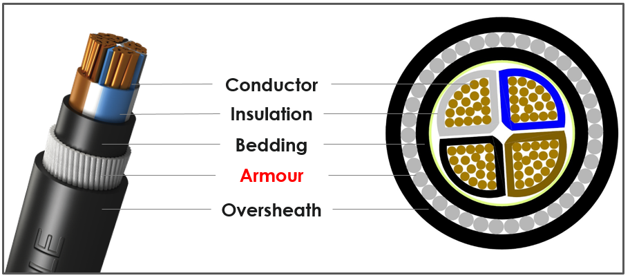 Typical armoured cable